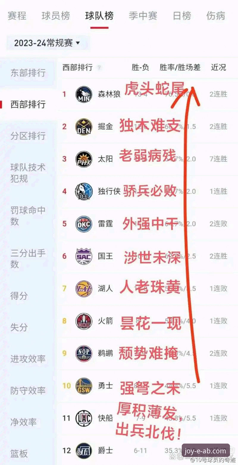休斯敦火箭大胜尼克斯三连胜最新动态，ab娱乐平台老用户分享观赛心得
